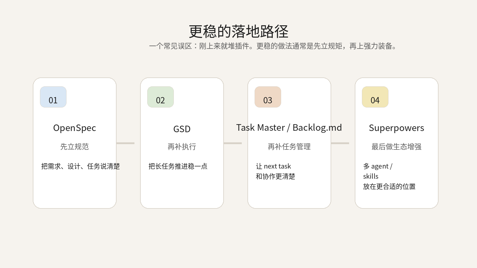 推荐采纳路径