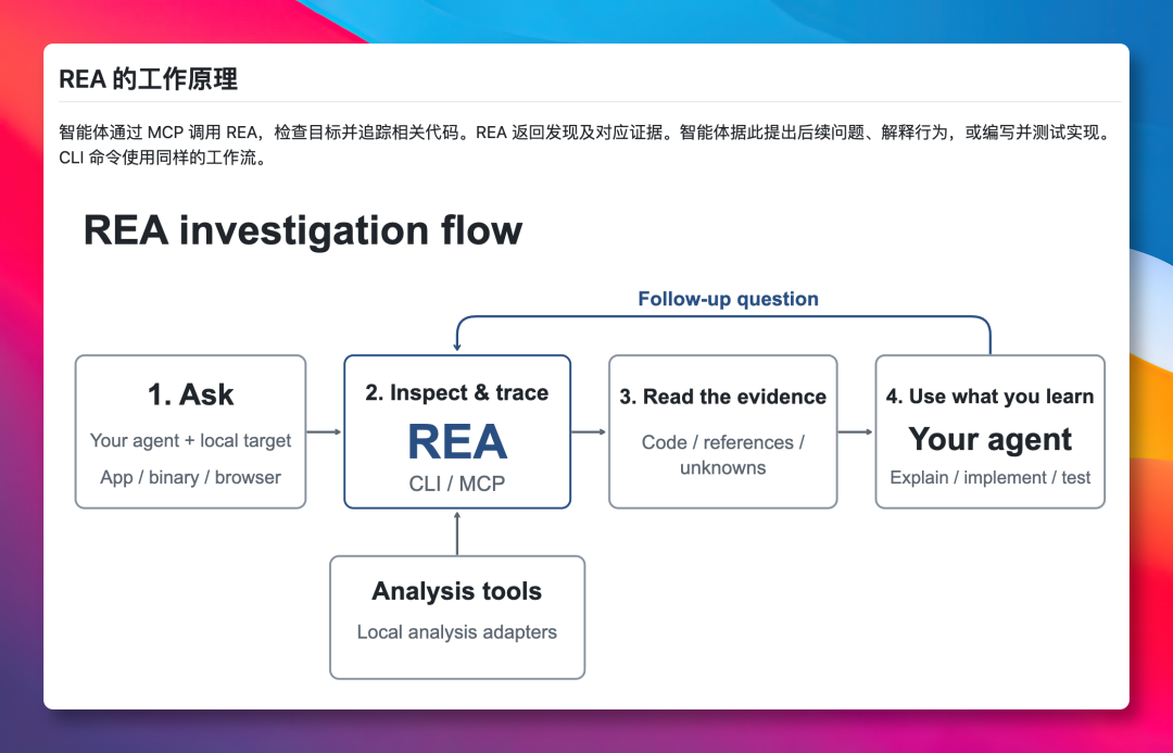 REA GitHub Trending 榜单